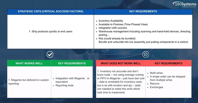 180 Systems - ERP Requirement Analysis (1)