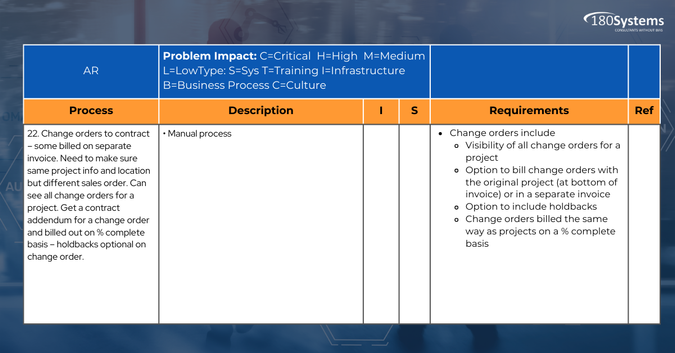 180 Systems - ERP Requirement Analysis 