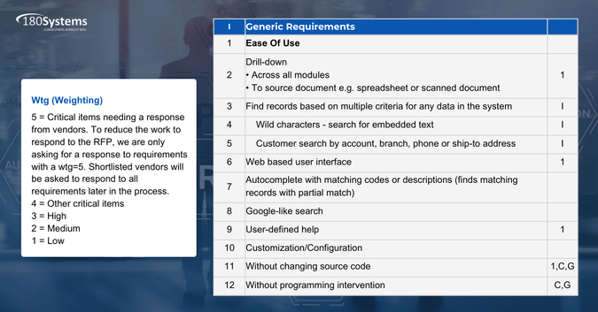 180 Systems - ERP Requirement Analysis 