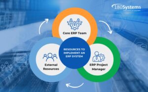 180 Systems_ERP-Implementation-ERP-project-management-