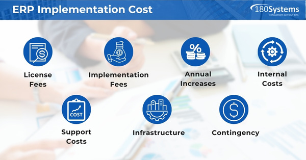 ERP Costs ERP price ERP software pricing ERP Price