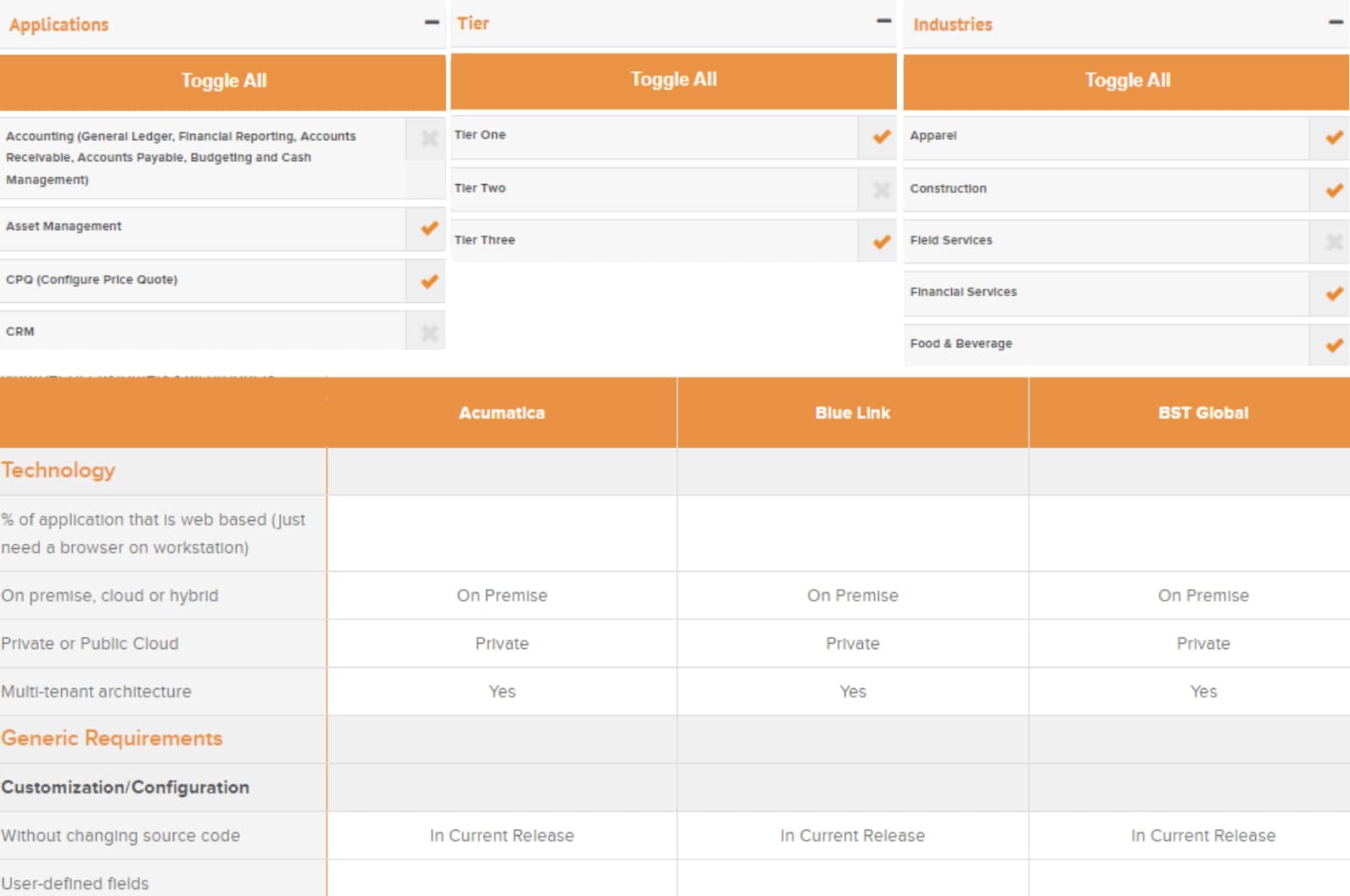 independent ERP Consultants compare ERP ERP comparison