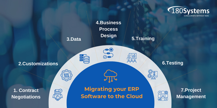 180 Systems_ Migrating your ERP on-premise software to the cloud