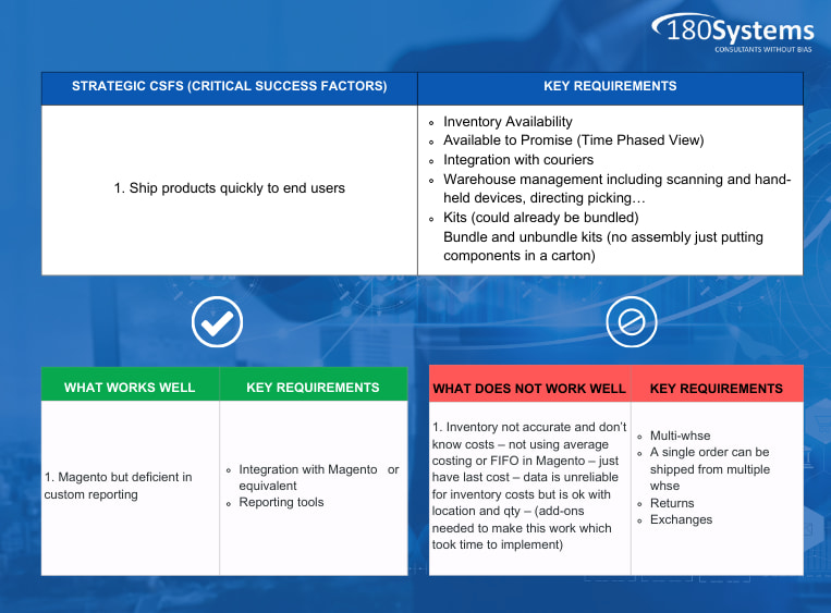 180 Systems Software Needs Assessment (1)